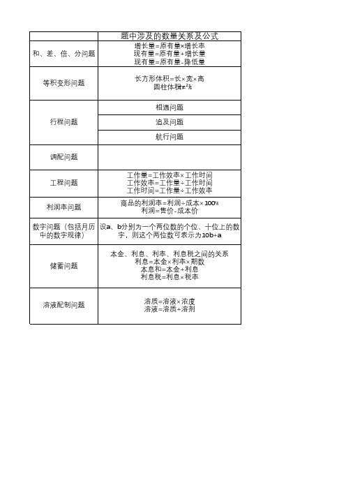 一元一次方程解应用题常见的题型数量关系整理