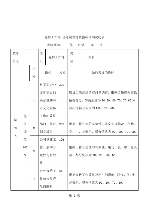 党群工作部部长关键业绩考核指标kpi[最新]-3页文档资料