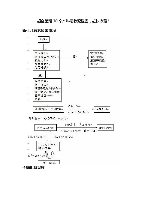 超全整理18个产科急救流程图，赶快收藏！