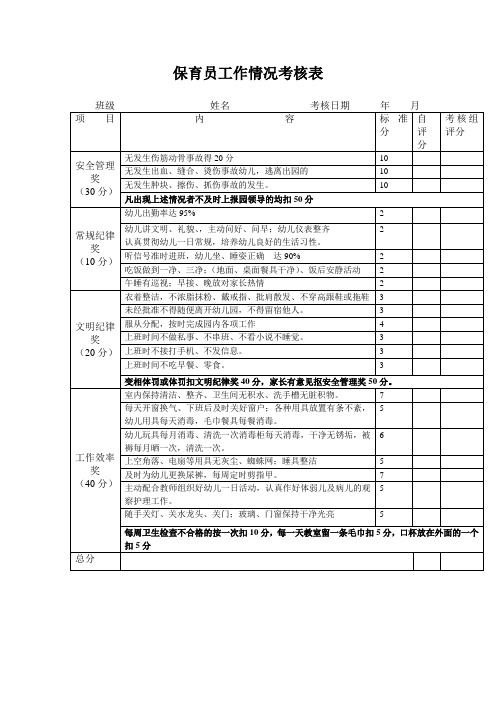 保育员工作情况考核表