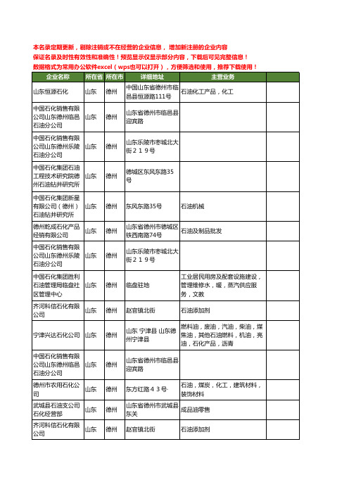 新版山东省德州石油石化工商企业公司商家名录名单联系方式大全28家