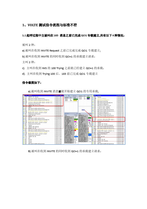 VOLTE测试问题点汇总