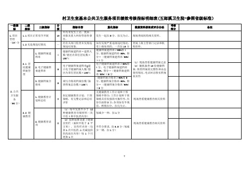 村卫生室基本公共卫生服务项目绩效考核指标明细表(参照省级标准)