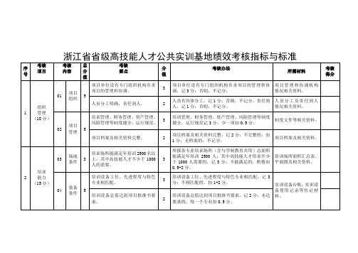 浙江省省级高技能人才公共实训基地绩效考核指标与标准