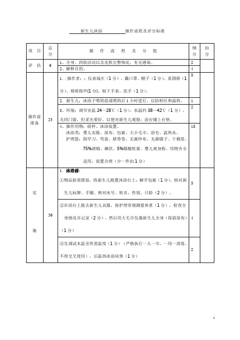 新生儿沐浴操作流程及评分标准