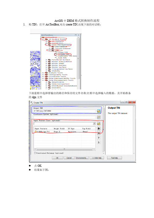 ArcGIS中DEM格式转换制作流程