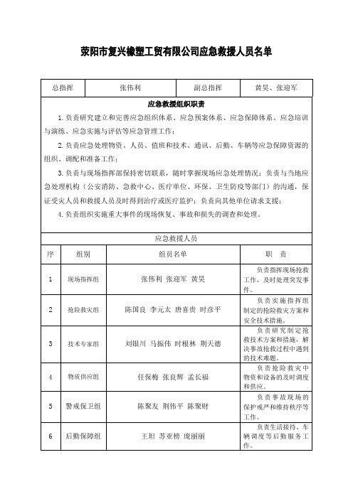 4.应急救援人员名单