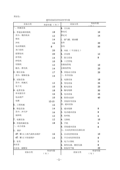 机器设备耐用年限表