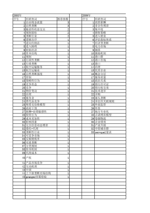 【国家自然科学基金】_垄断行业_基金支持热词逐年推荐_【万方软件创新助手】_20140802