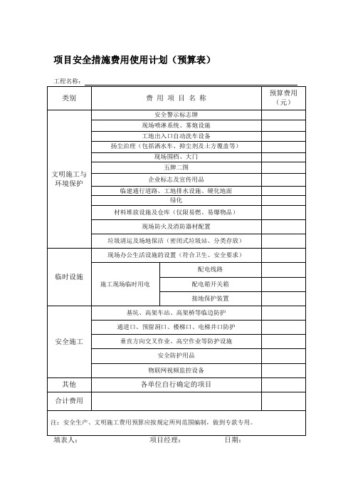 项目安全措施费用使用计划(预算表)