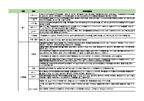 云子可信终端管理产品功能规格书v2.2