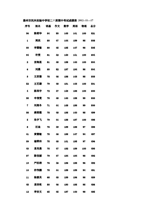 泰州市民兴实验中学初二5班期中考试成绩表 2012