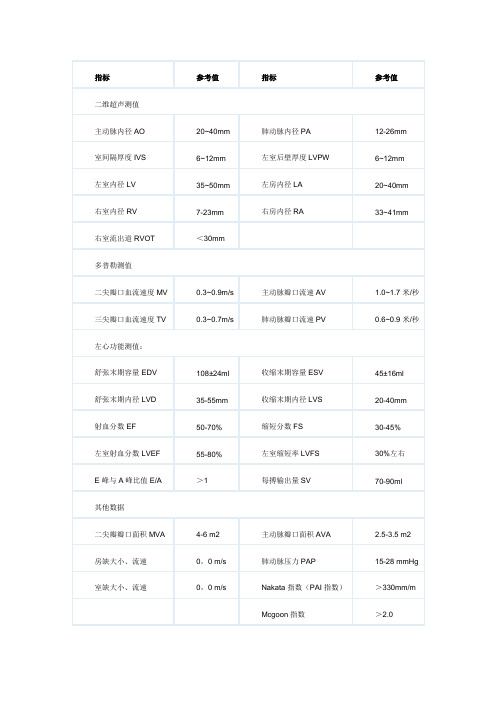 心脏彩超正常值和报告阅读