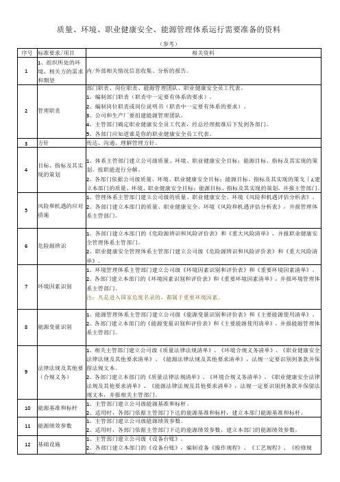 四体系运行需要准备的资料