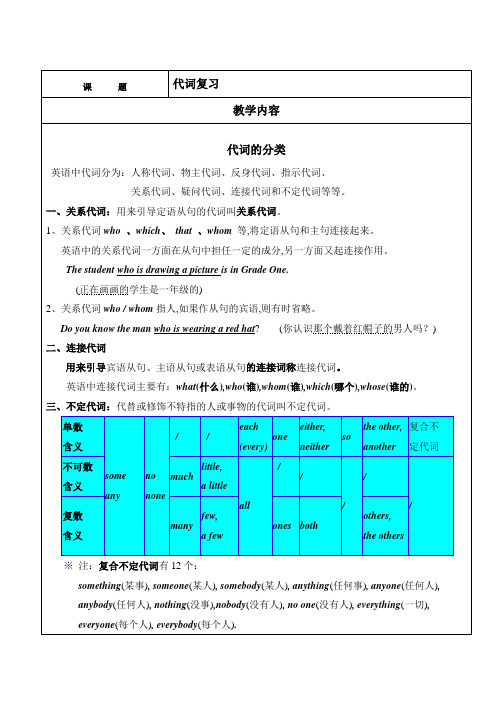 (完整版)初中英语代词讲解及练习题