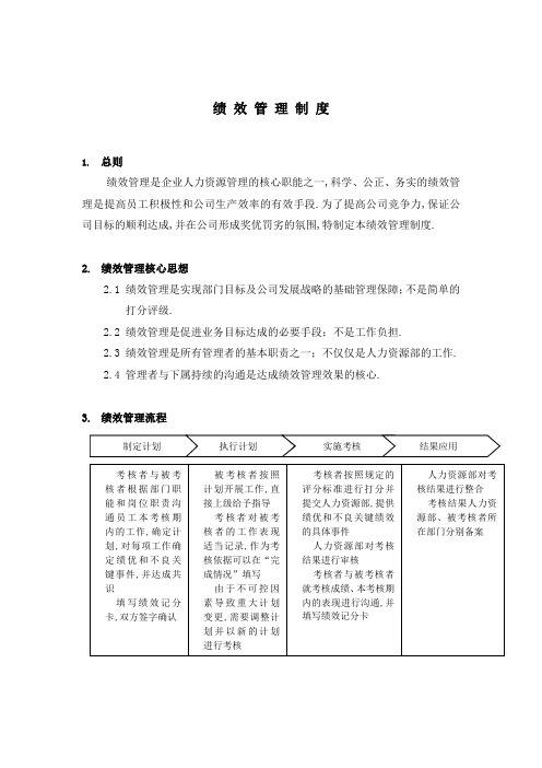 房地产行业绩效管理规定