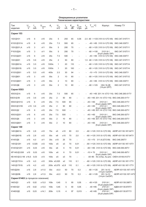 俄罗斯电子元器件查找大全(2)