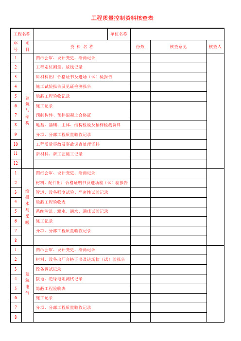 工程质量控制资料核查表