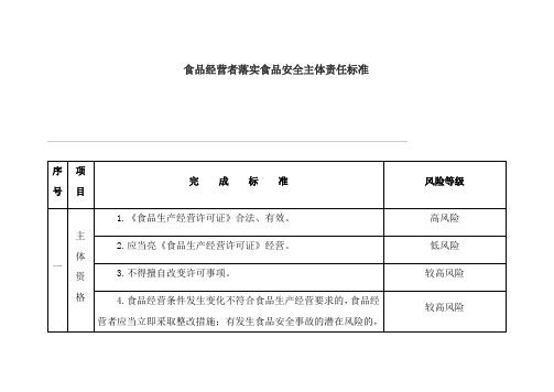 食品经营主体责任清单