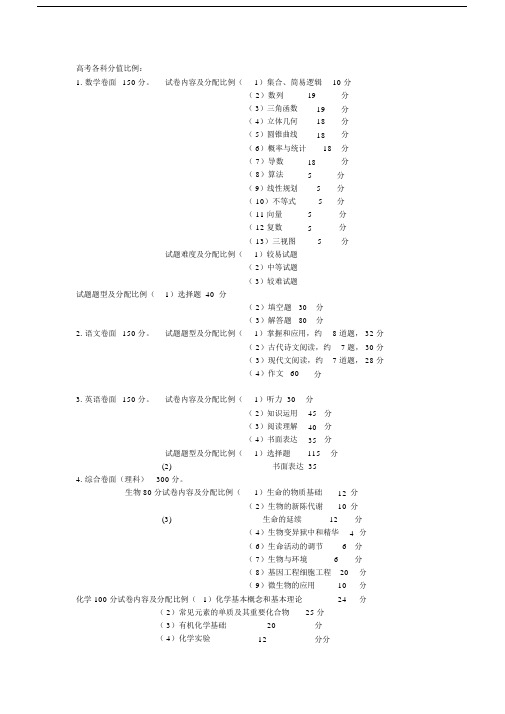 高中高考各科分值比例.docx