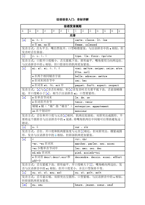 法语音标详解,发音规则详解[1]