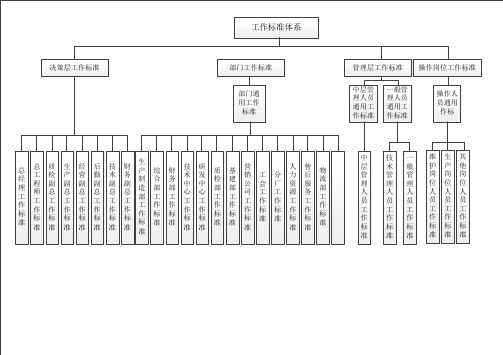 工作标准体系图