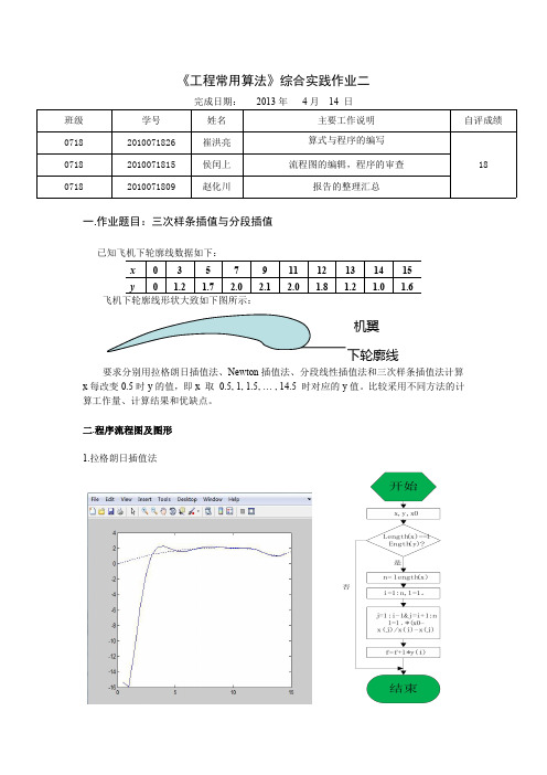 matlab计算拉格朗日牛顿及分段线性插值的程序