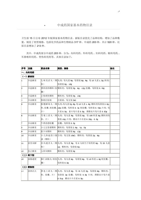 中成药国家基本药物名目