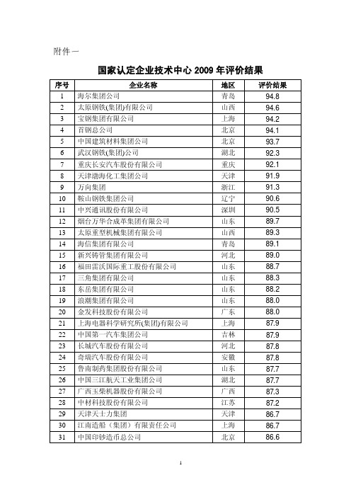 国家认定企业技术中心2009年评价结果