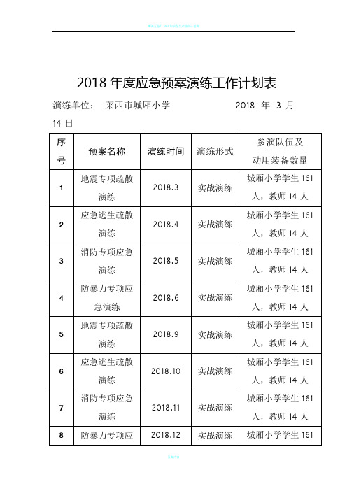 2018年度应急预案演练工作计划表