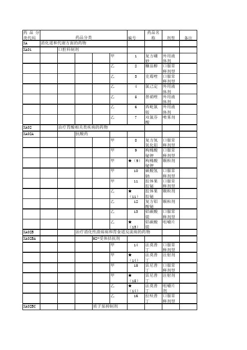 2019国家基本医疗保险、工伤保险和生育保险药品目录(西药部分)