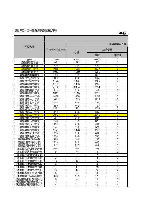 通榆县学籍注册监控统计表