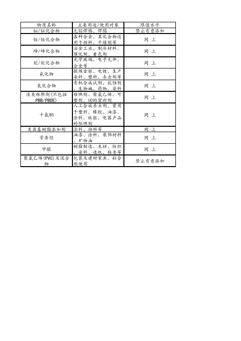 保温杯有害物质管控清单