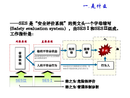 SES培训教程