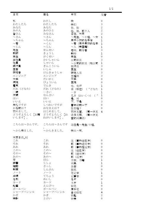 常用日语单词表 (1)