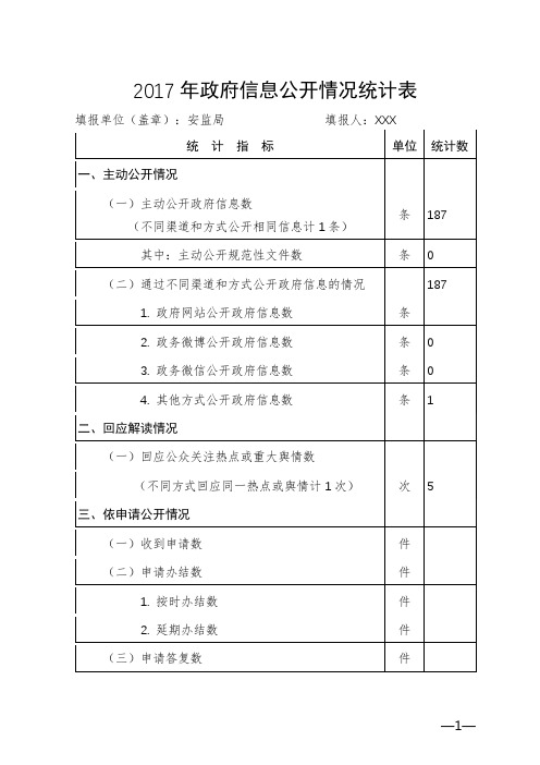 2017年政府信息公开情况统计表【模板】