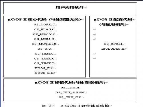 μCOS-II移植