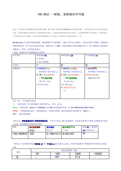 EMC测试 --峰值,准峰值和平均值