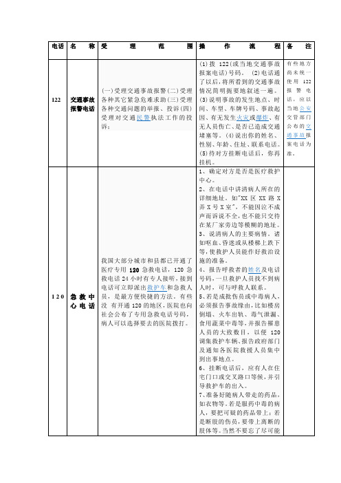 报警电话