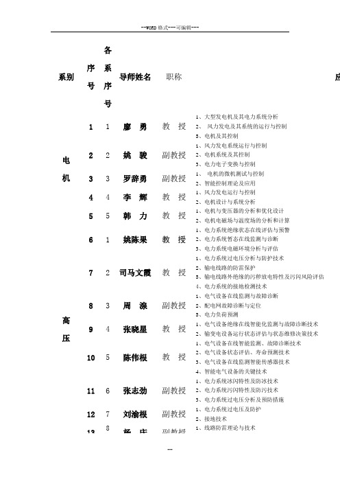 重大电气工程学院导师资料