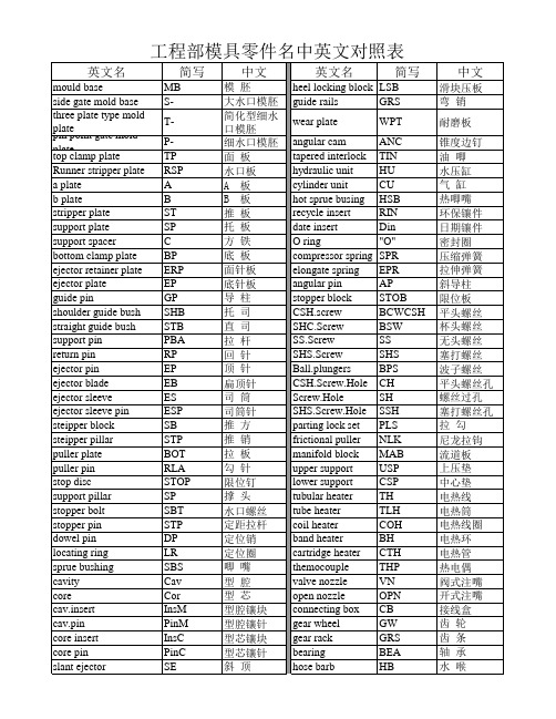 模具零件名称对照表