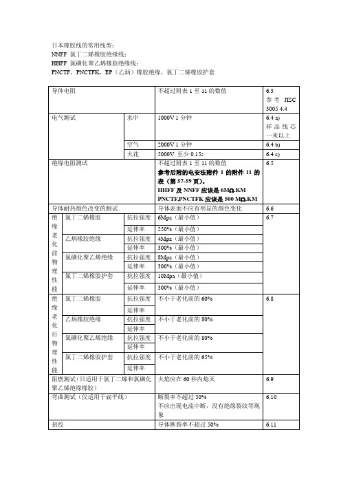 日本橡胶线的常用线型