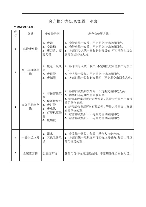 废弃物分类处理处置一览表