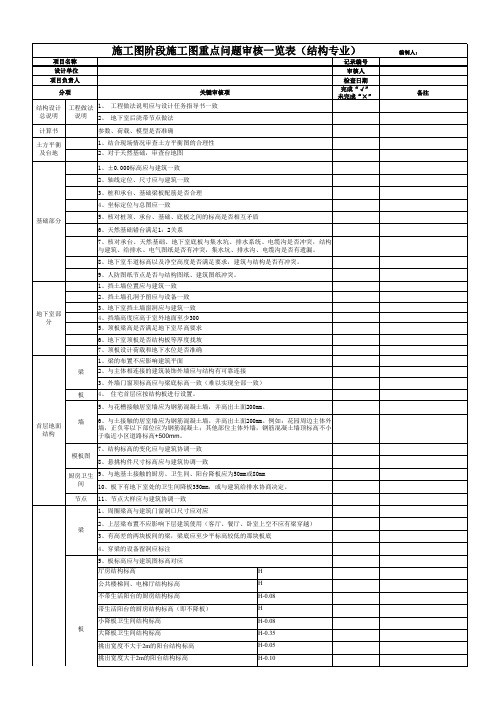 3结构专业施工图阶段重点问题审核表