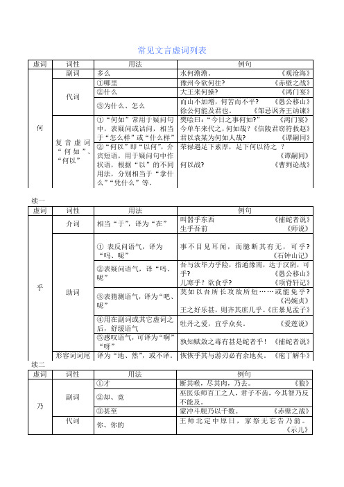 常见文言虚词列表