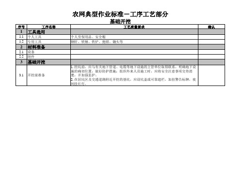 农网典型作业标准工艺工序(1)