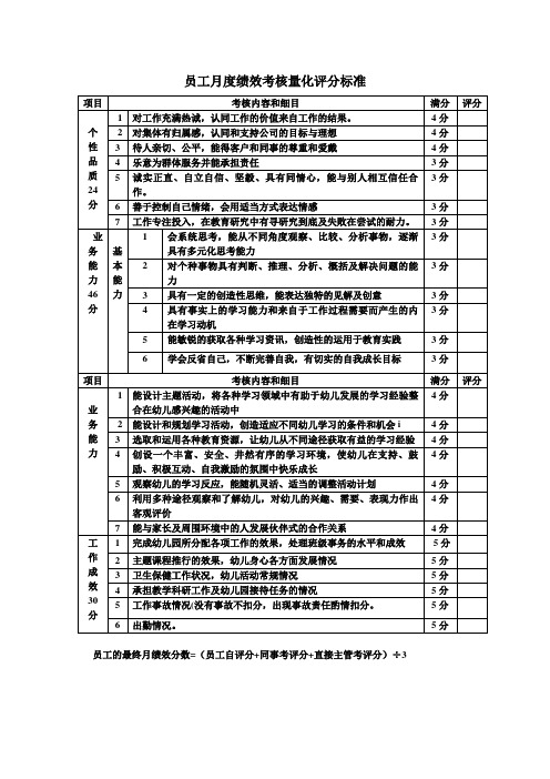 员工月度绩效考核量化评分标准