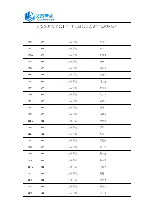 西安交通大学2017年硕士研究生人居学院录取名单