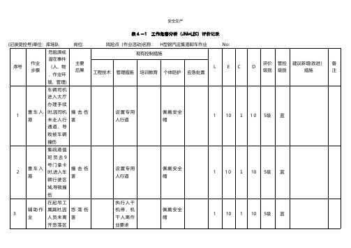 A 工作危害分析JHA+LEC评价记录企业安全生产规范化应急预案方案细则制度手册等