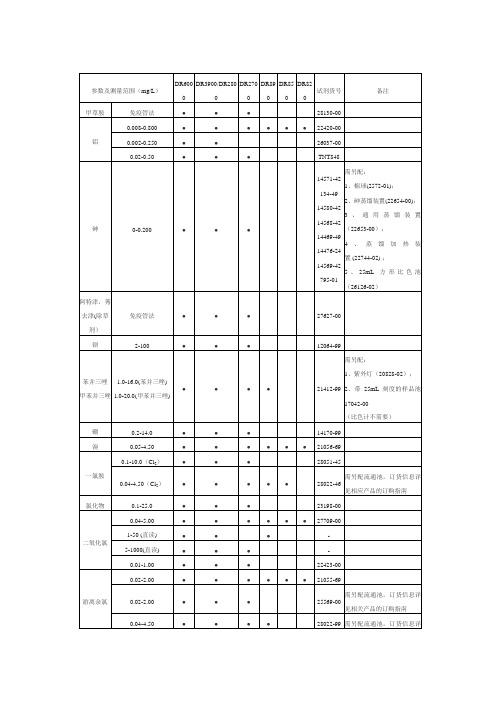 DR3900所测参数